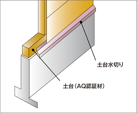 防蟻処理 シロアリから大切な家を守る Aq認証材 加圧注入処理 の土台