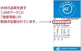 構造用集成材 木造住宅の木材の樹種と強度 無垢材との比較 Web Housing By アイフルホーム